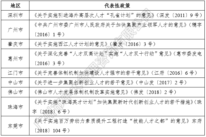 中大咨询:粤港澳大湾区人才政策研究报告(2018简版) 中大咨询:粤港澳大湾区人才政策研究报告(2018简版)