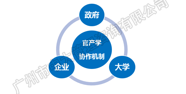 中大咨询:中央创新区蓝皮书——《中国城市中央创新区(CID)发展报告(2018)》(简版) 中大咨询:中央创新区蓝皮书——《中国城市中央创新区(CID)发展报告(2018)》(简版)