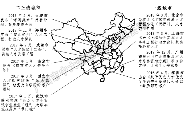 中大咨询:中国区域人才政策研究报告(2018年简版) 中大咨询:中国区域人才政策研究报告(2018年简版)