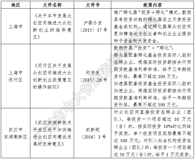 中大咨询:中国区域人才政策研究报告(2018年简版) 中大咨询:中国区域人才政策研究报告(2018年简版)