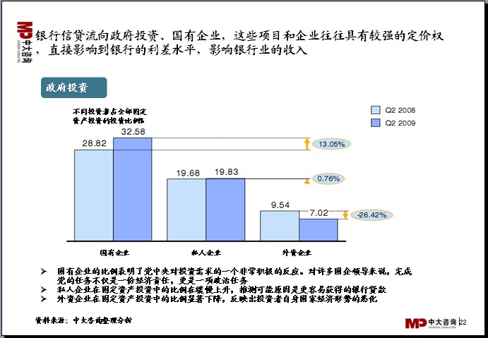 中大咨询：中国银行业分析报告
