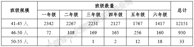 中大咨询:粤港澳大湾区人才政策研究报告(2018简版) 中大咨询:粤港澳大湾区人才政策研究报告(2018简版)