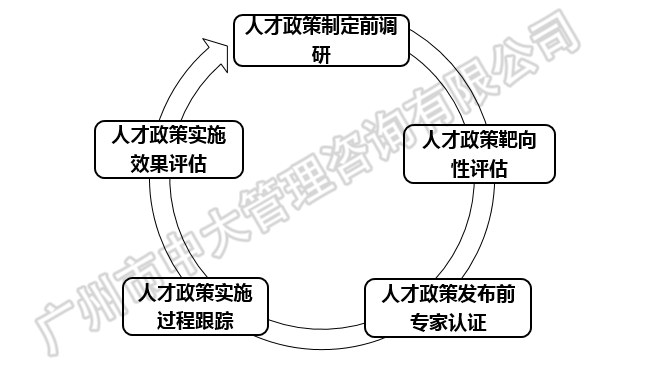 中大咨询:粤港澳大湾区人才政策研究报告(2018简版) 中大咨询:粤港澳大湾区人才政策研究报告(2018简版)
