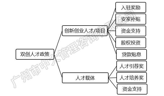 中大咨询:粤港澳大湾区人才政策研究报告(2018简版) 中大咨询:粤港澳大湾区人才政策研究报告(2018简版)