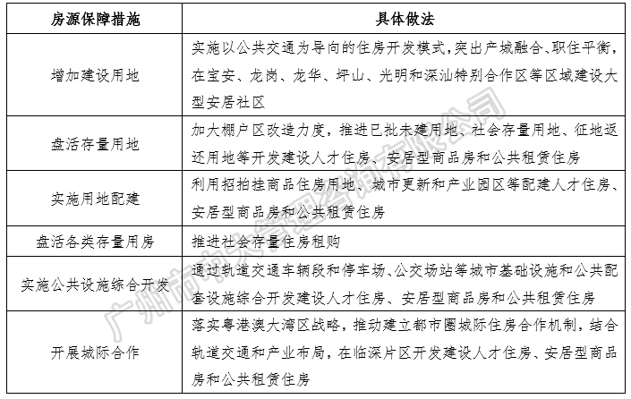 中大咨询:粤港澳大湾区人才政策研究报告(2018简版) 中大咨询:粤港澳大湾区人才政策研究报告(2018简版)