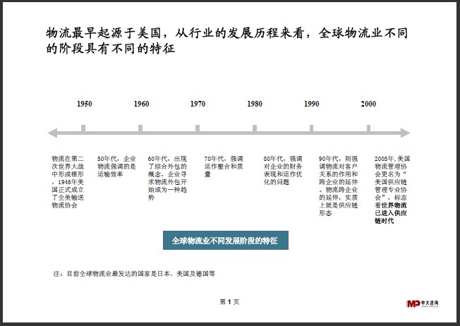 中大咨询:物流行业研究简报 中大咨询:物流行业研究简报