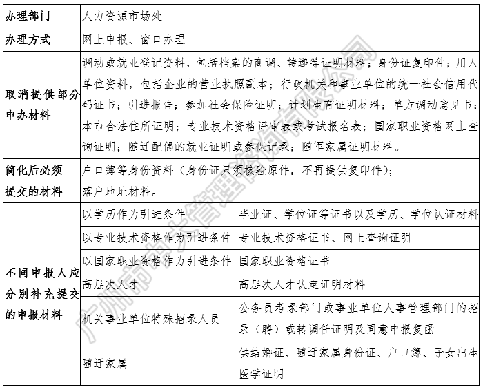 中大咨询:粤港澳大湾区人才政策研究报告(2018简版) 中大咨询:粤港澳大湾区人才政策研究报告(2018简版)