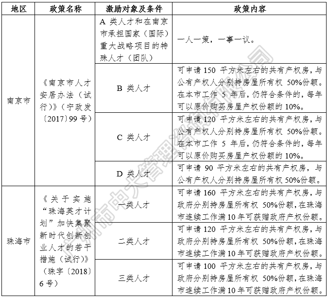 中大咨询:中国区域人才政策研究报告(2018年简版) 中大咨询:中国区域人才政策研究报告(2018年简版)