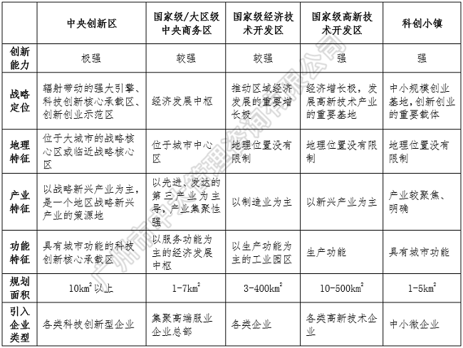 中大咨询:中央创新区蓝皮书——《中国城市中央创新区(CID)发展报告(2018)》(简版) 中大咨询:中央创新区蓝皮书——《中国城市中央创新区(CID)发展报告(2018)》(简版)