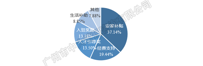中大咨询:粤港澳大湾区人才政策研究报告(2018简版) 中大咨询:粤港澳大湾区人才政策研究报告(2018简版)