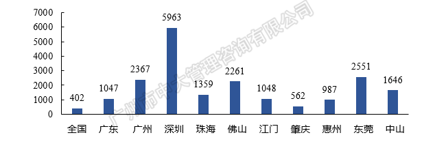 中大咨询:粤港澳大湾区人才政策研究报告(2018简版) 中大咨询:粤港澳大湾区人才政策研究报告(2018简版)