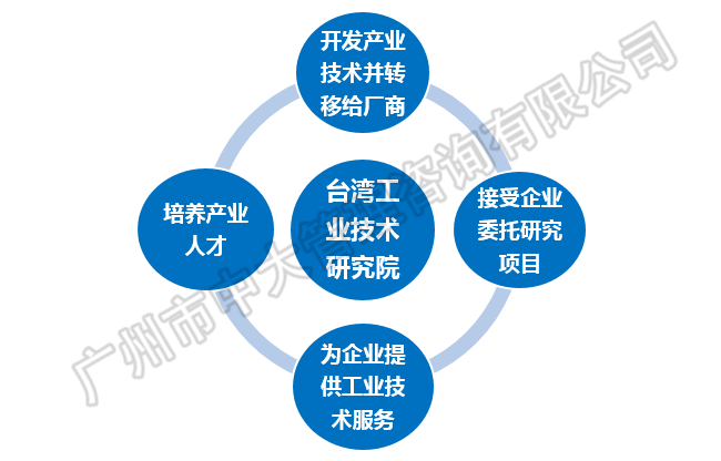 中大咨询:中央创新区蓝皮书——《中国城市中央创新区(CID)发展报告(2018)》(简版) 中大咨询:中央创新区蓝皮书——《中国城市中央创新区(CID)发展报告(2018)》(简版)