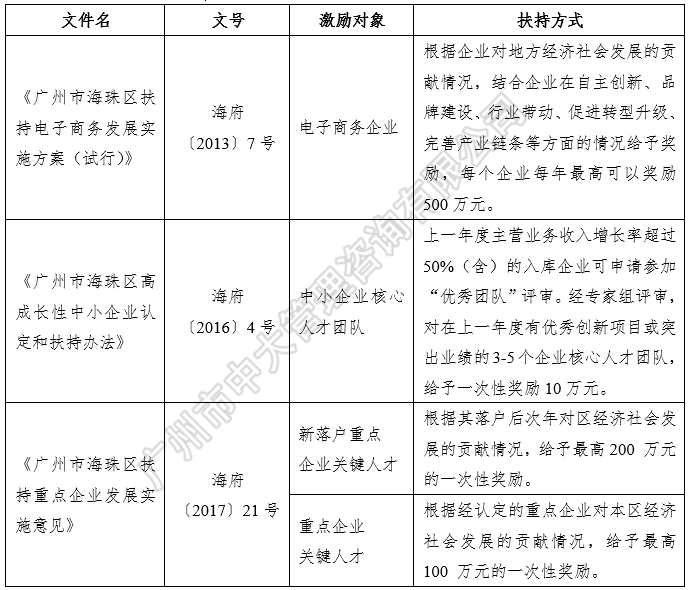 中大咨询:粤港澳大湾区人才政策研究报告(2018简版) 中大咨询:粤港澳大湾区人才政策研究报告(2018简版)