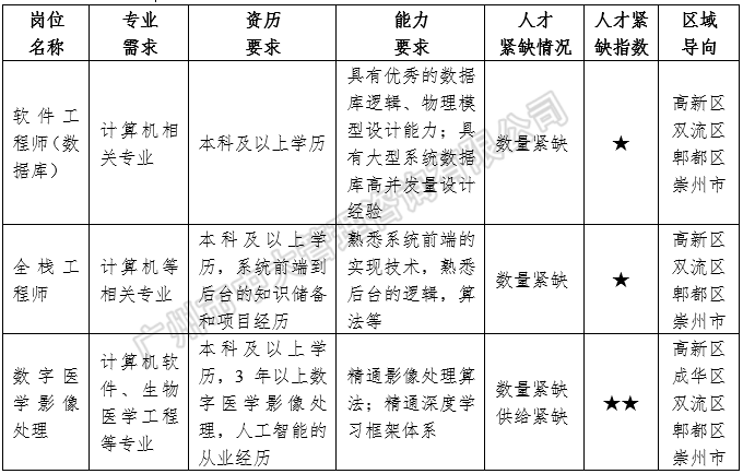 中大咨询:中国区域人才政策研究报告(2018年简版) 中大咨询:中国区域人才政策研究报告(2018年简版)