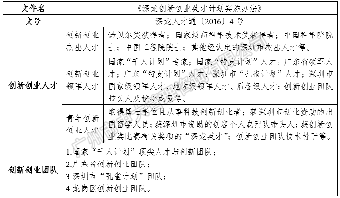 中大咨询:中国区域人才政策研究报告(2018年简版) 中大咨询:中国区域人才政策研究报告(2018年简版)