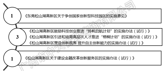 中大咨询:粤港澳大湾区人才政策研究报告(2018简版) 中大咨询:粤港澳大湾区人才政策研究报告(2018简版)