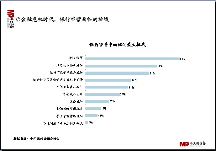 中大咨询：中国银行业分析报告