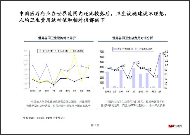 中大咨询:医疗行业研究简报 中大咨询:医疗行业研究简报