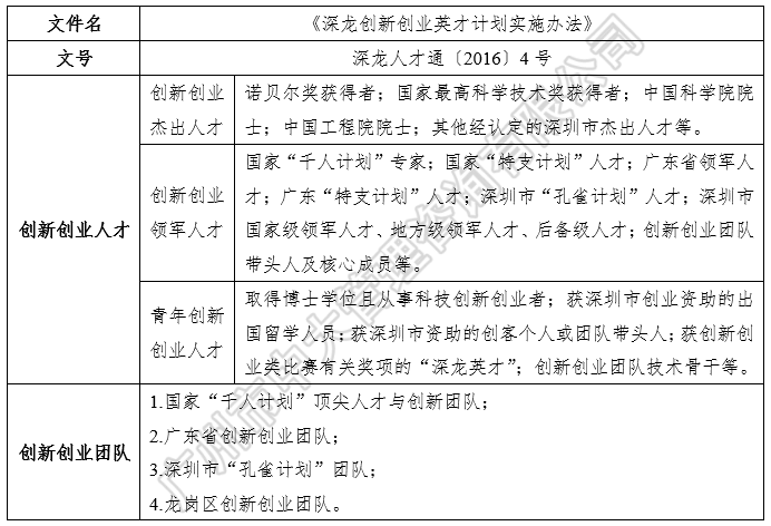 中大咨询:粤港澳大湾区人才政策研究报告(2018简版) 中大咨询:粤港澳大湾区人才政策研究报告(2018简版)