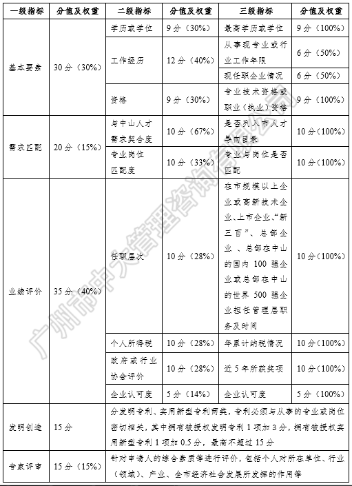 中大咨询:粤港澳大湾区人才政策研究报告(2018简版) 中大咨询:粤港澳大湾区人才政策研究报告(2018简版)