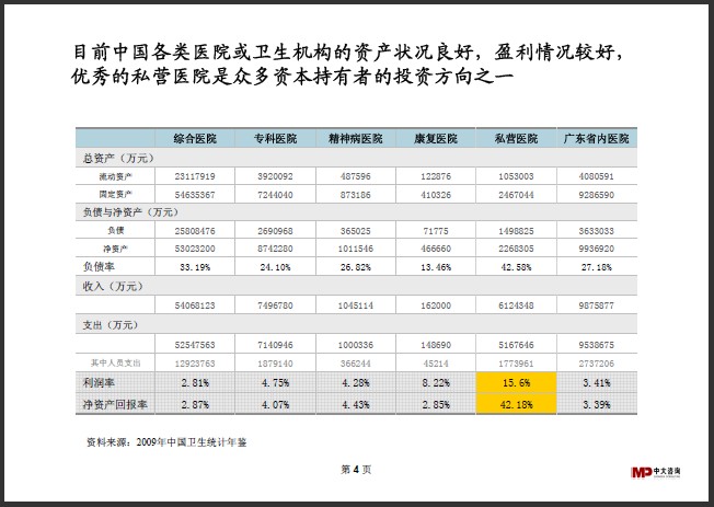 中大咨询:医疗行业研究简报 中大咨询:医疗行业研究简报