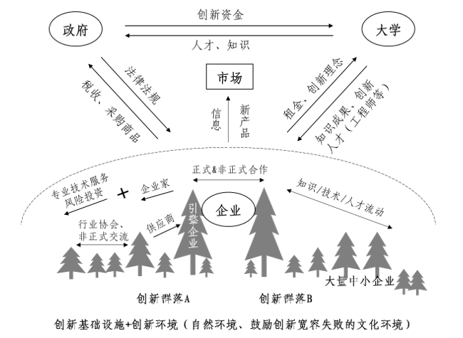 中大咨询:中央创新区蓝皮书——《中国城市中央创新区(CID)发展报告(2018)》(简版) 中大咨询:中央创新区蓝皮书——《中国城市中央创新区(CID)发展报告(2018)》(简版)