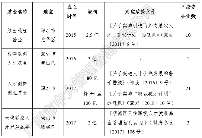 中大咨询:粤港澳大湾区人才政策研究报告(2018简版) 中大咨询:粤港澳大湾区人才政策研究报告(2018简版)
