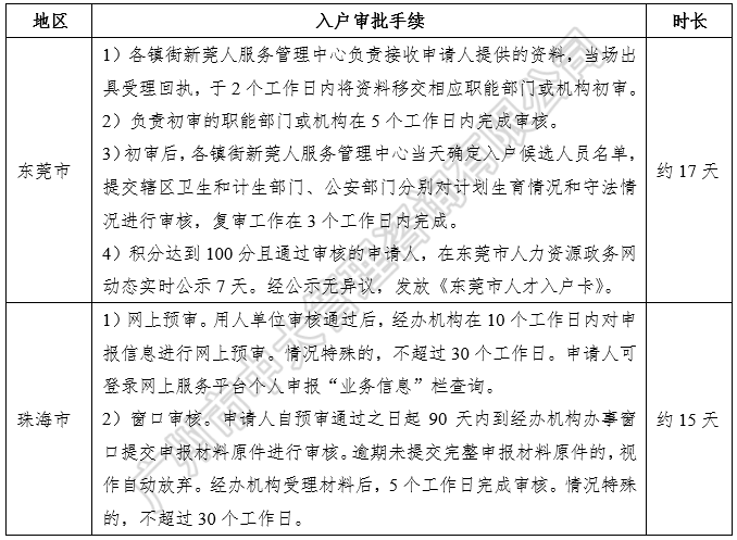 《粤港澳大湾区人才政策研究报告(2018简版)》 《粤港澳大湾区人才政策研究报告(2018简版)》