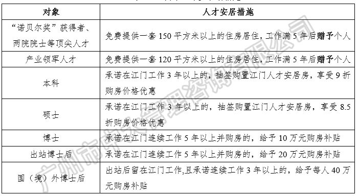 中大咨询:粤港澳大湾区人才政策研究报告(2018简版) 中大咨询:粤港澳大湾区人才政策研究报告(2018简版)
